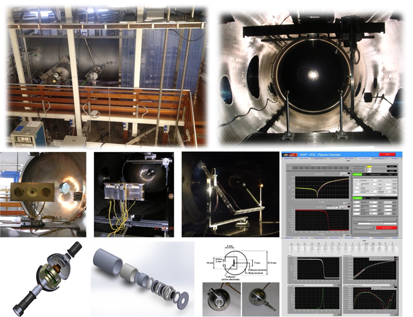 LAB Camera a plasma 